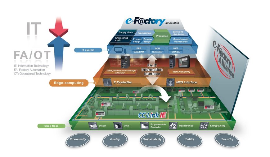 IIOT ET PRODUCTION : L’EUROPE AUX AVANT-POSTES